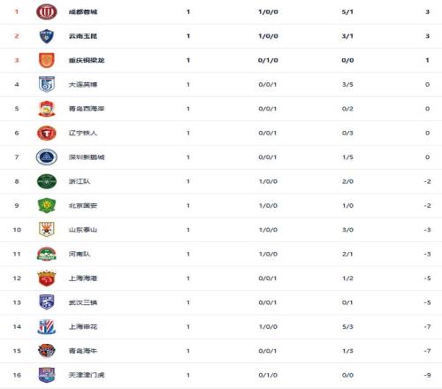 国足晋级之,路或将遭遇,卡塔尔,贪玩娱乐官网,贪玩娱乐官网全球信赖,贪玩娱乐官网在线娱乐平台