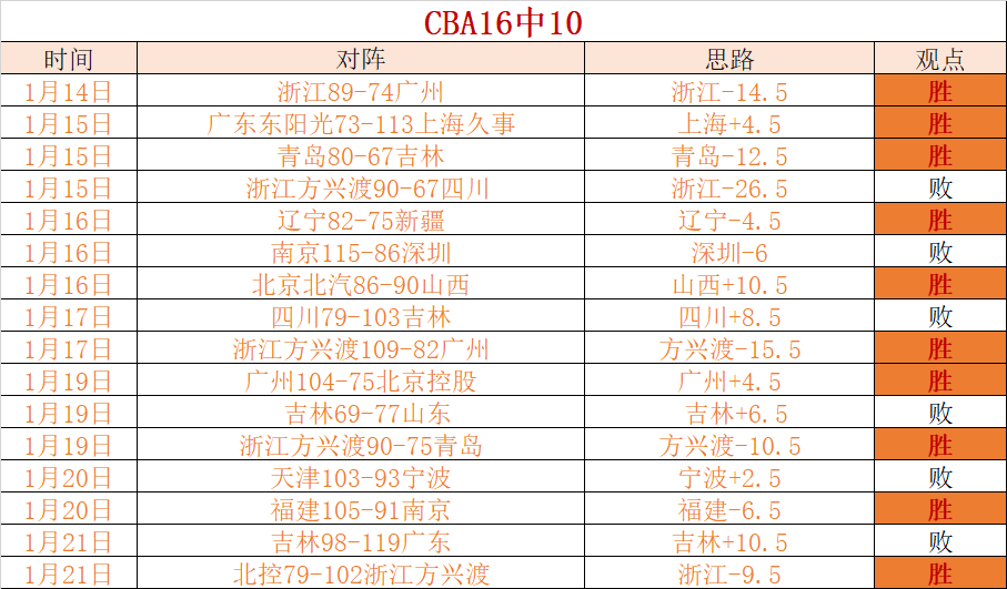 穆斯卡特点,场地条件难,大乐透期号,贪玩娱乐官网,贪玩娱乐官网全球信赖,贪玩娱乐官网在线娱乐平台