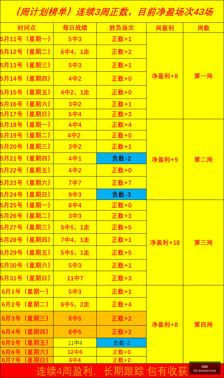 越南联最新,战报,三连胜南北,贪玩娱乐官网,贪玩娱乐App,贪玩娱乐互动,贪玩娱乐中心,贪玩娱乐备用