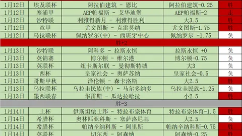 大乐透期号专家推荐：乌迪内斯赛事分析预测