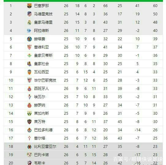 防守和关键